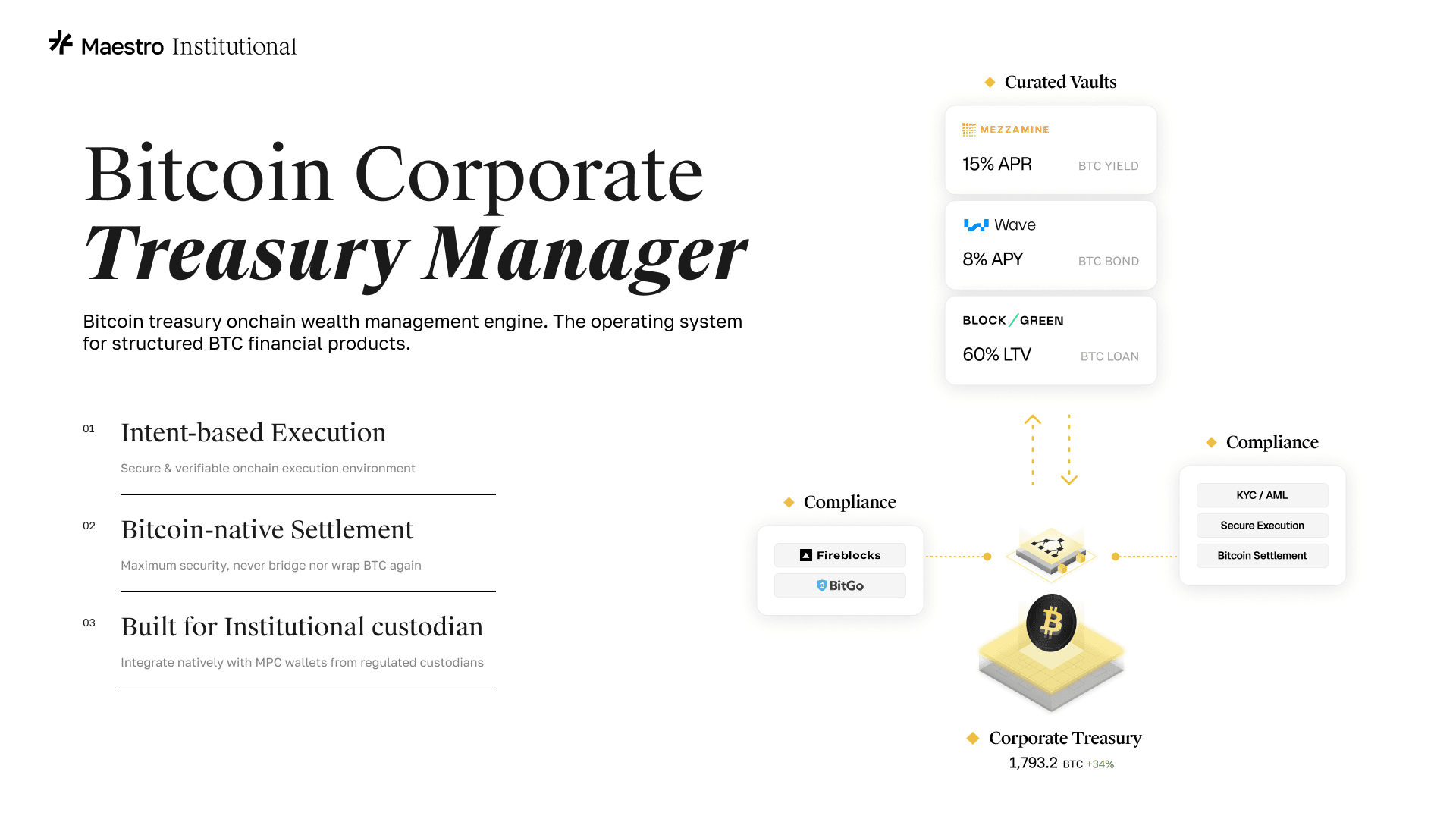 Introducing Maestro Institutional: the Financial Rails for the Bitcoin  Economy