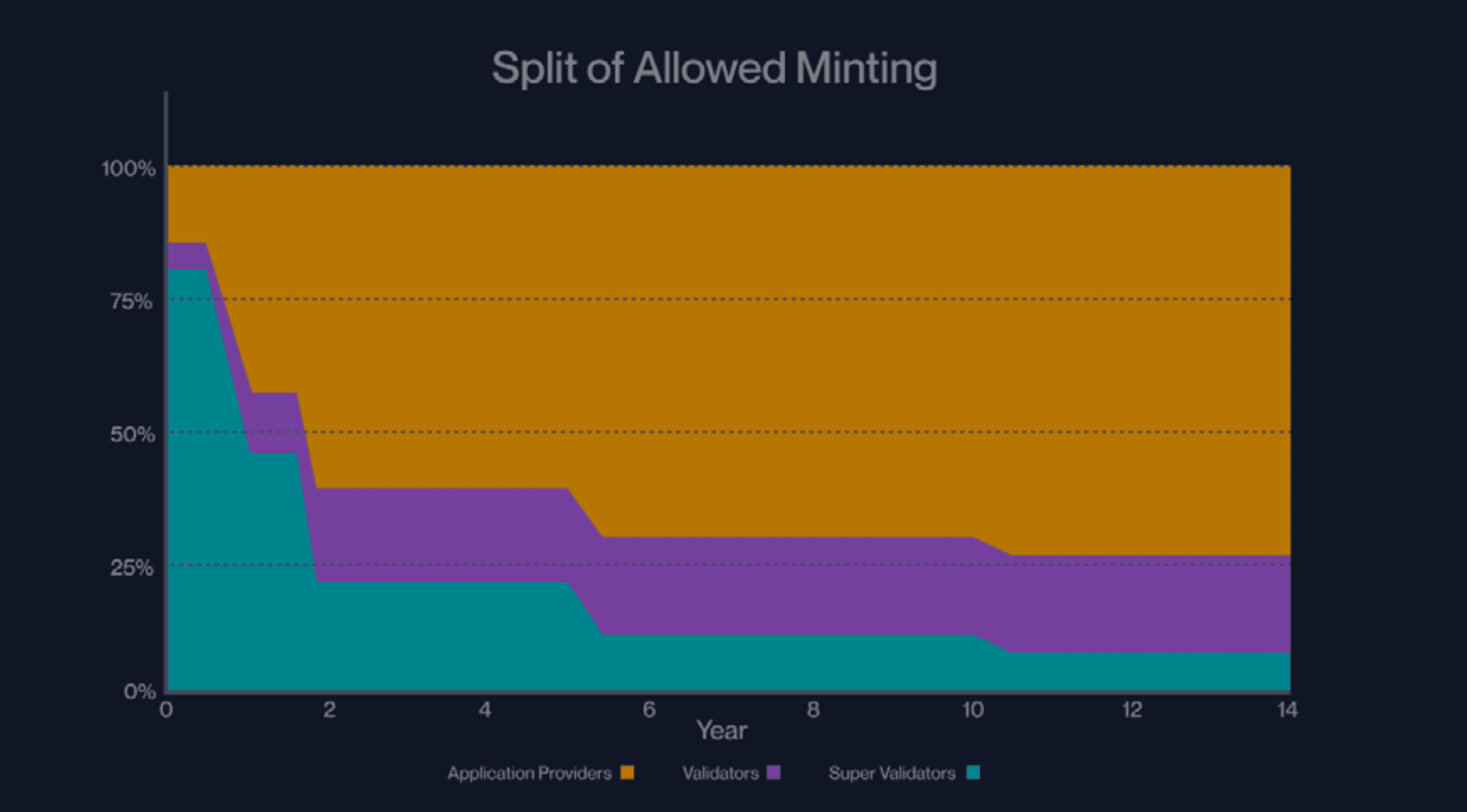 Canton Network: Unifying traditional and crypto markets on-chain