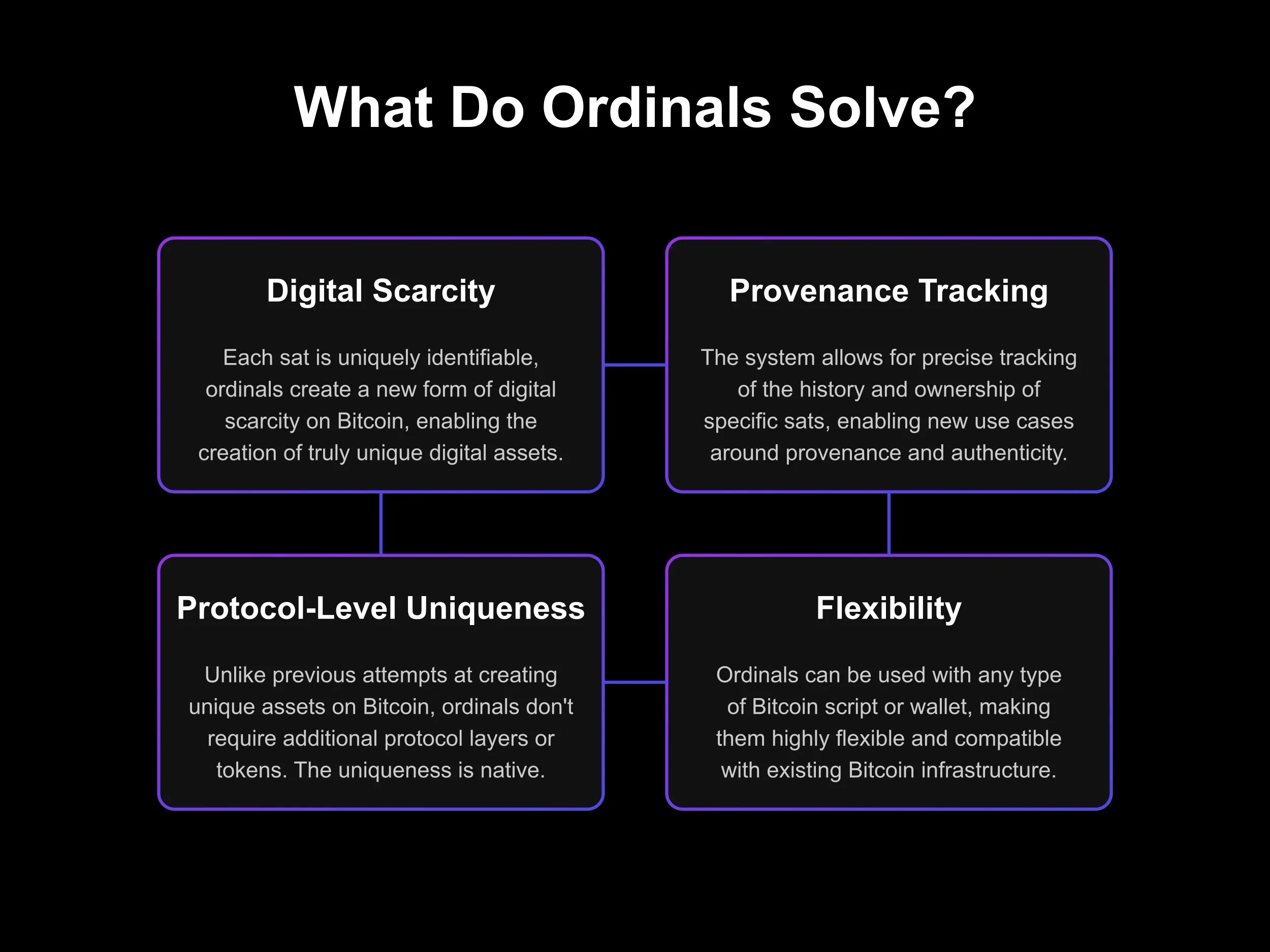What are Bitcoin Ordinals? A Guide to Bitcoin NFTs