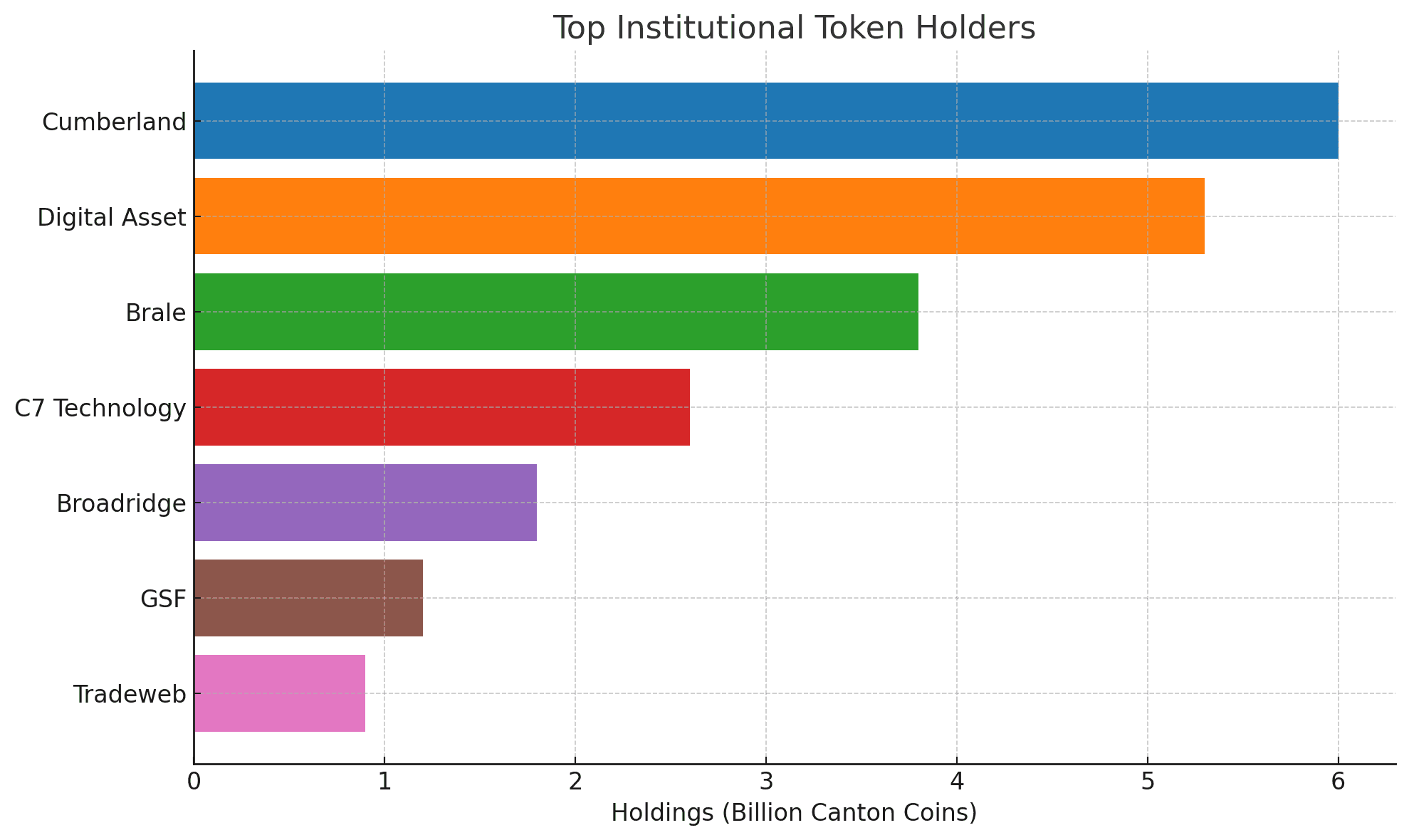 Canton Network: Unifying traditional and crypto markets on-chain